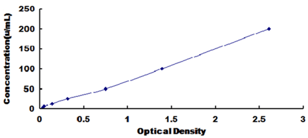 Human Carbohydrate Antigen 19-9 (CA19-9) ELISA Kit